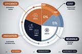 GenAI Business Value Creation ROI