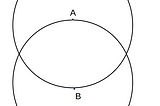 Vesica Piscis : inspection of square root of 3.