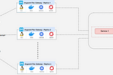 Anypoint Flex Gateway — How to  Configure Multiple Replicas