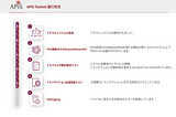 APIS Testnet進行状況