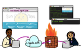 Tunnel Your Way to Mobile Responsiveness with ngrok!