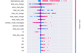 Demystify your ML model with SHAP