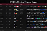 BTS Global Monthly Outcome-August