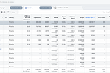 I spend $150K a month on Facebook Ads. Here’s how I calculate LTV for each campaign.