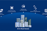 Voice Search in Real Estate: How to Optimize Your Listings