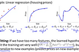 ML入門（十五）Regularization(Solving overfitting)