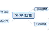 【SEO學習之路】SEO執行7大步驟－線上課程心得筆記