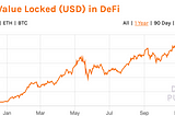 How DeFi will enable participants to reimagine financial markets?