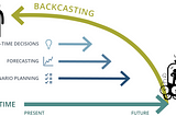 Starting with the End in Mind: How Backcasting Can Improve Service Creation