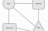 Microservice gRPC, desenvolva agora! C#/JAVA