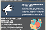 What are the limitations of data for marketers?