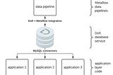 Version Controlled Data Pipelines: Metaflow + Dolt