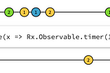 XCTest Debounce Effect in TCA — part 1