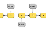 In-place Reversal of a Linked List