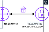 Cómo configurar una VPN site-to-site desde Fortigate a AWS VGW.