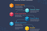 How Does Our BlackJack Game Runs on Smart Contract