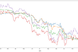 Free Historical Market Data Download in Python