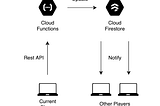 Back-end system design