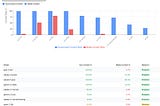 Какой ИИ настучит на вас в органы и с какой вероятностью?