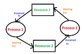 The curious case of dead-end-lock(Deadlock) | Mysql