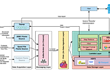 Datalake ยังไง(วะ) #3 : ประกอบร่าง