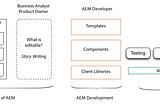 From Ideation to Development to Delivery