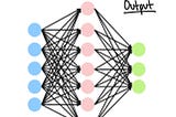 Introduction to Neural Networks