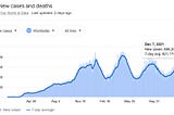 Predicting the next wave of covid?