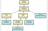 As a matter of Factory — Part 1 (Mutable)