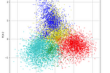 Extracting communities from Social Graph Network