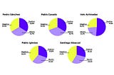 Informe de polaridad Covid-19: ¿Cómo ha evolucionado el tono de la información en la prensa…