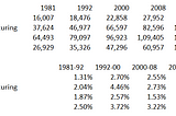 India’s Financial Economy: Post 6