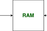 Fundamentals of Computer Architecture