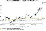 Everyone’s talking about Bitcoin AGAIN — What’s different this time?