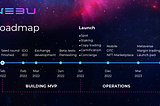 Changing the World of Crypto Trading. The Nebu Exchange Roadmap