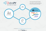 Semana de los Datos Abiertos en Paraguay