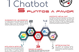 1 chatbot, 5 puntos a favor