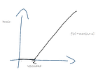 Introducción al aprendizaje profundo (Deep Learning)