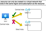 Azure 104 Renewal Questions with Explanation