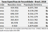 CONCEITOS CHAVE DE FECUNDIDADE