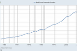 Chill Out Republicans: Life In The United States Is Really Good On A Historical Perspective