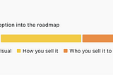 5 steps for getting your design-driven ideas into the product roadmap