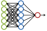 AlexNet Convolutional Neural Network