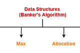 BANKER’S ALGORITHM