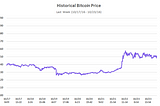 Last Week in Bitcoin & Blockchain