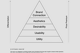 The UX pyramid