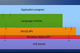 From Top to Bottom on Windows NT