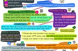 Top Tips for Building REST APIs