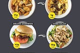 Keto-Fast Fast Food Menus: How to Eat Successfully in Restaurants