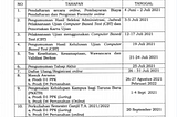 Jadwal Tes STPN 2021 | Pendaftar STPN Jogja 2021 | Bimbel STPN Jogja